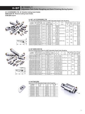 世邦H·BIT粗搪孔反搪刀座RKCC2936 专业数控刀具解析与应用