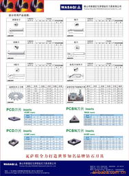 佛山市顺德区瓦萨琪刀具 数控刀具产品全面解析